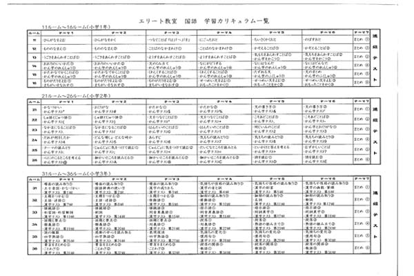 エリート教室国語 - 塾、幼児教材、パズル教材 - 「エジソンクラブ 